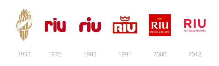 Cronología de los logotipos de la cadena RIU Hotels & Resorts a lo largo de la historia, desde su fundación en 1953