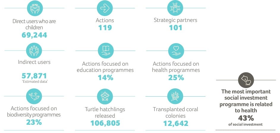 Results of the RSC campaing Proudly Committed in 2025