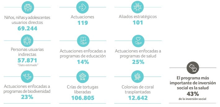 Resultados de la estrategia de sostenibilidad de RIU Proudly Committed en 2025